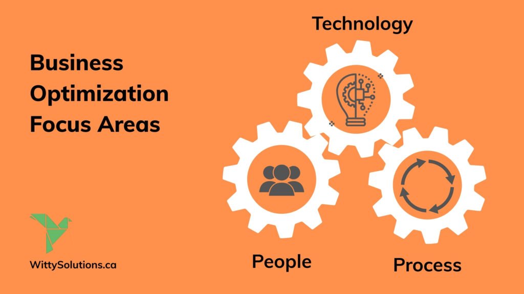Business optimization focus areas with gears representing People, Process, and Technology.
