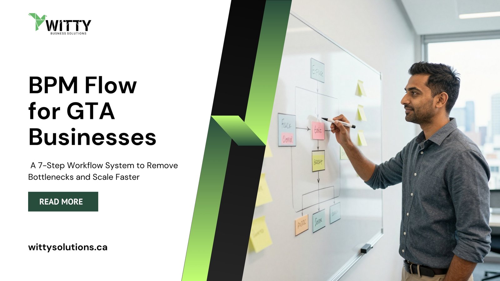 BPM Flow: Mastering Business Process Management Flows